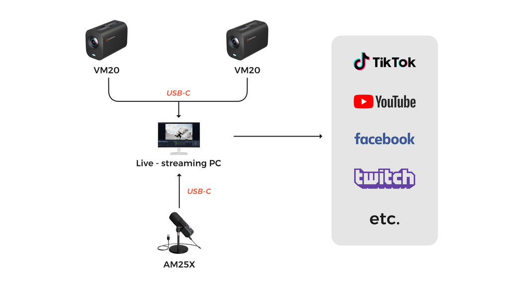 Pro Studio Creator Kit